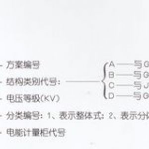 PJ1-10A、B、C、D高壓電能計(jì)量柜